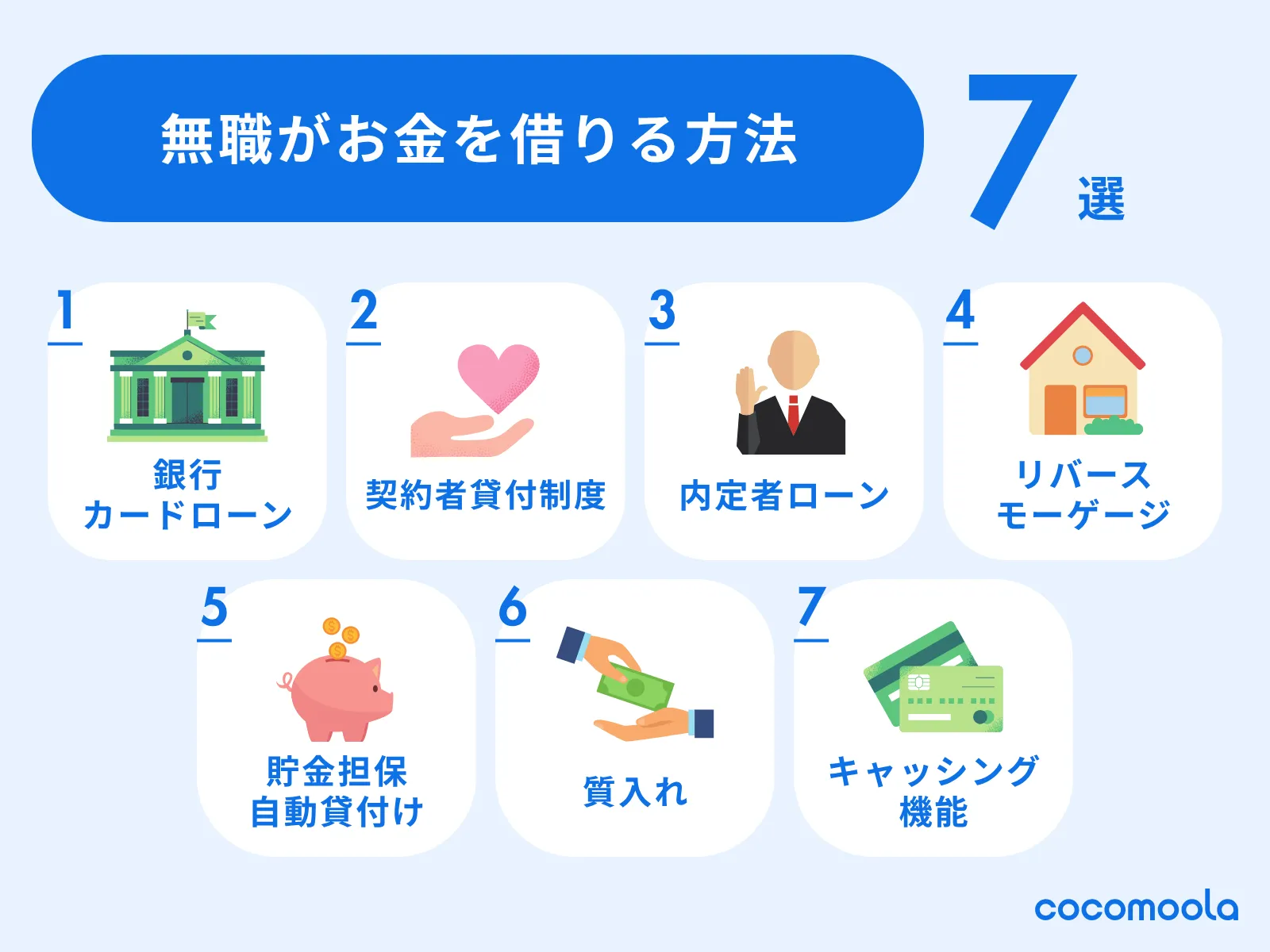 無職がお金を借りる方法。①銀行カードローン②契約者貸付制度③内定者ローン④リバースモーゲージ⑤貯金担保自動貸付⑥質入れ⑦キャッシング機能