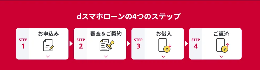 dスマホローンお申込みからご返済までの流れ 公式サイト画像