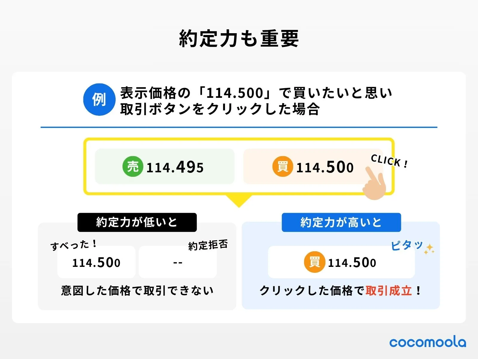約定力の重要性を具体的な数値を出しながら、約定力が低いパターンと、約定力が高いパターンで比較しながら説明している。
