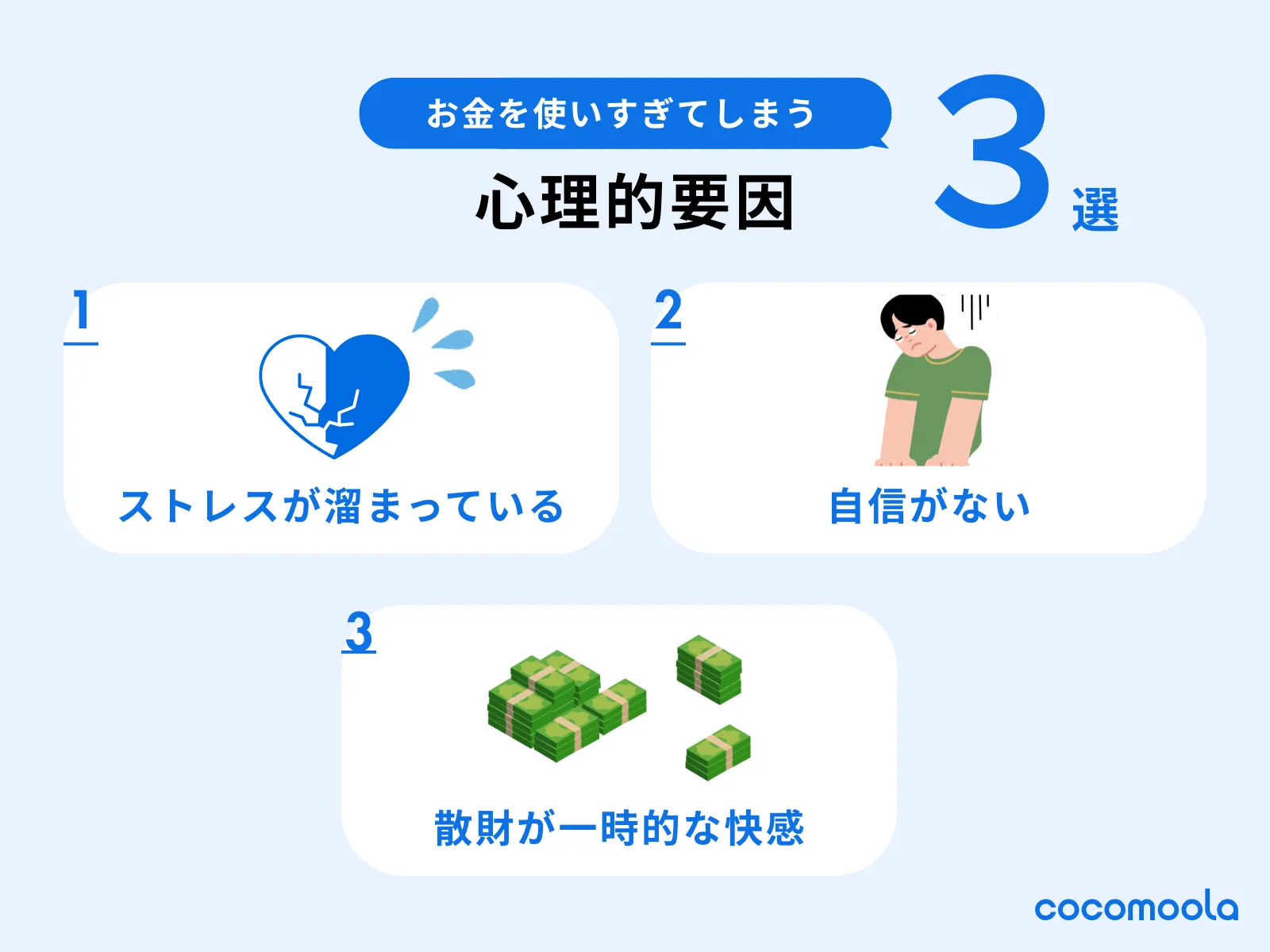 お金を使いすぎてしまう心理的要因3選。ストレスが溜まっている、自信がない、散財が一時的な快感になってしまっていることなどが挙げられている。