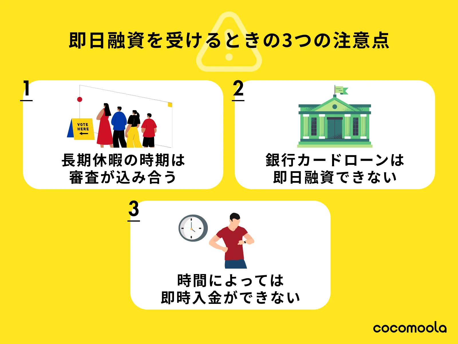 即日融資できるカードローンを利用する時の注意点をまとめた図。銀行カードローンは即日融資に対応していない、長期休暇時は審査が混み合うなどが書かれている。
