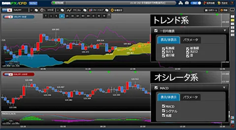 テクニカルツールを搭載した「プレミアチャート」の画面