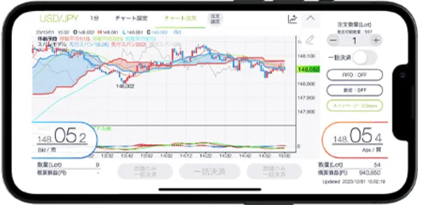 DMM FX アプリのチャート画面の引用画像