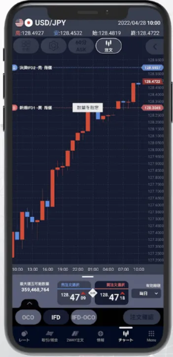 SBI FXトレード|SBI FXTRADEのチャートの引用画像