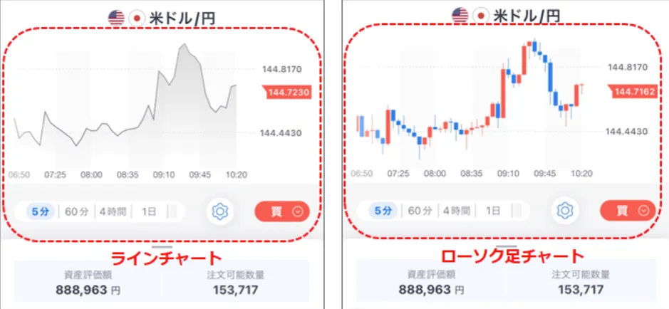 SBI FXトレード｜SBI FXTRADEのチャート画面の引用画像