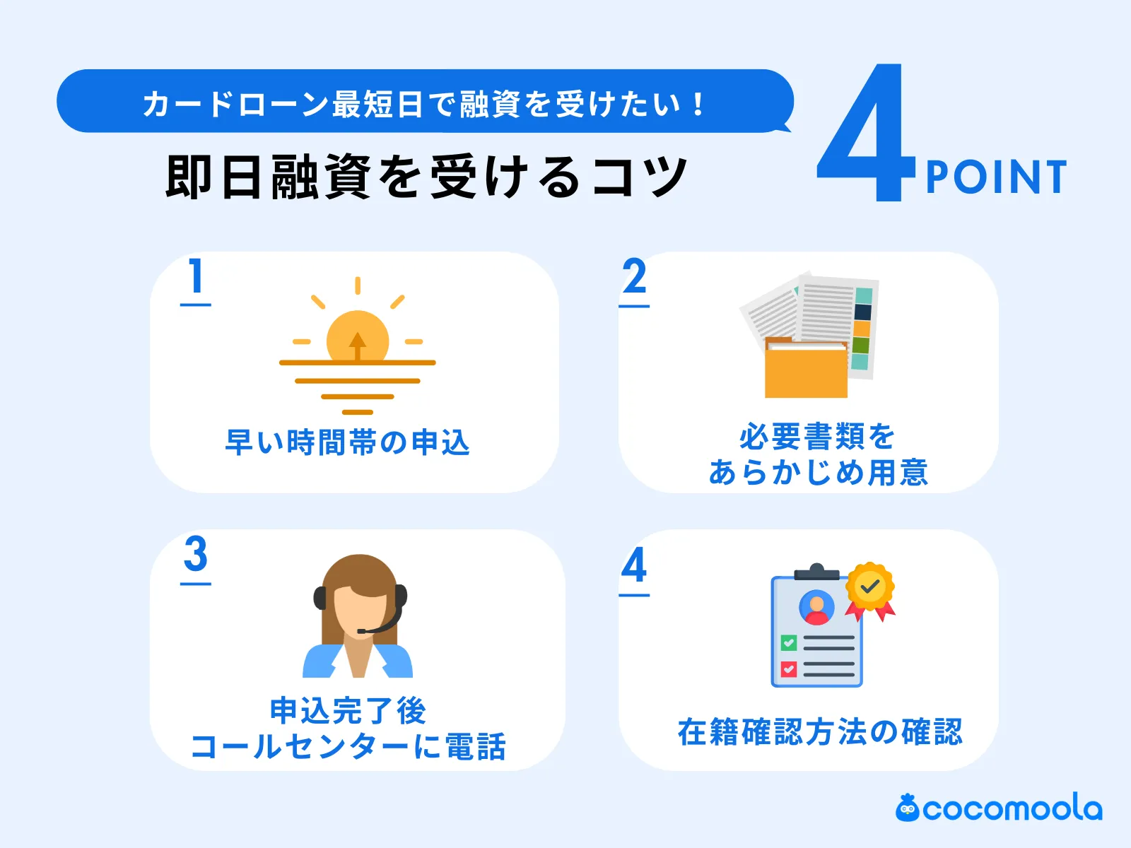 カードローンで即日融資を受けるコツをまとめた図。午前中など早めに申し込む、前もって書類を準備しておくなど即日融資の確率を上げる方法が挙げられている。