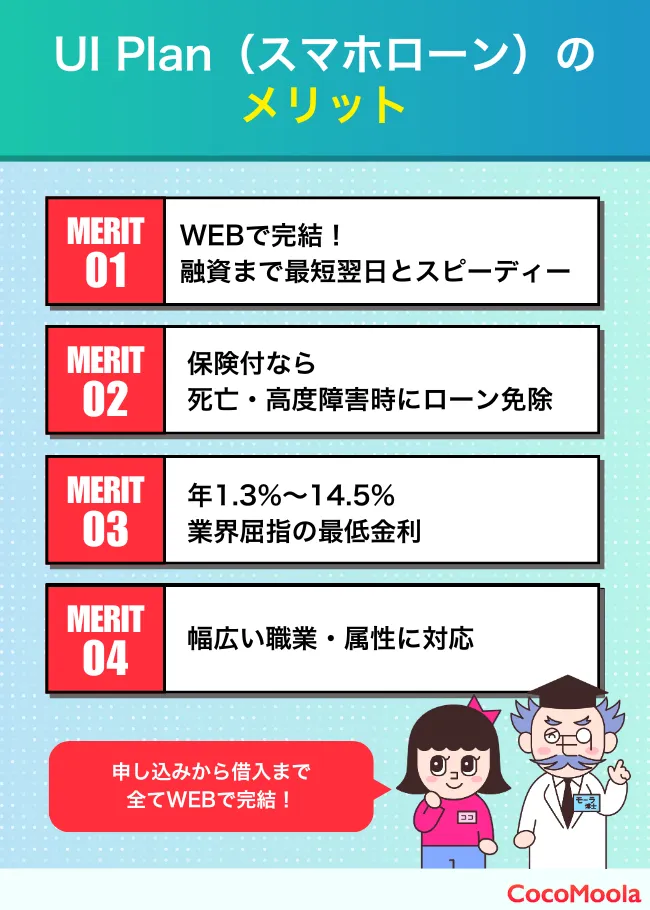 UI Plan(スマホローン)を利用するメリット。Web完結申し込みできる点や金利が低い点、保険付きなら障害時の支払い免除などが挙げられている。