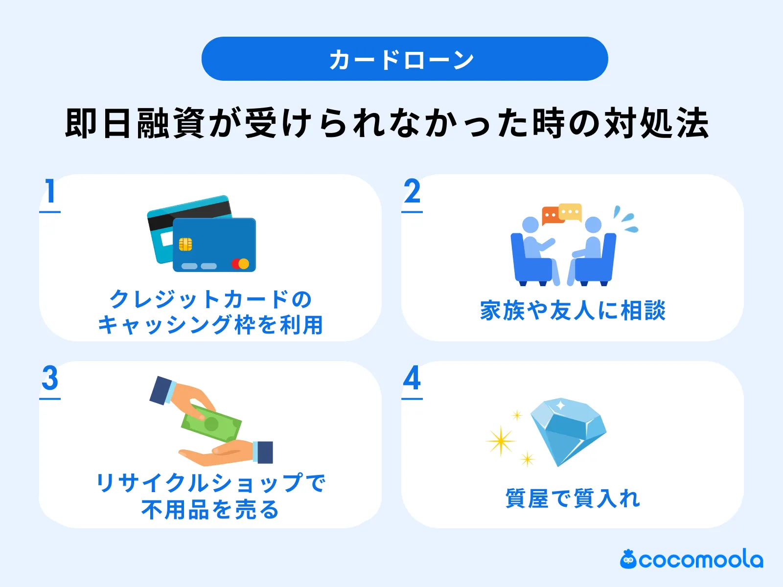 カードローンで即日融資を受けられなかった場合の対処法を3つ紹介している図。キャッシング枠の利用や不用品の売却など現実的な方法を中心に紹介している。