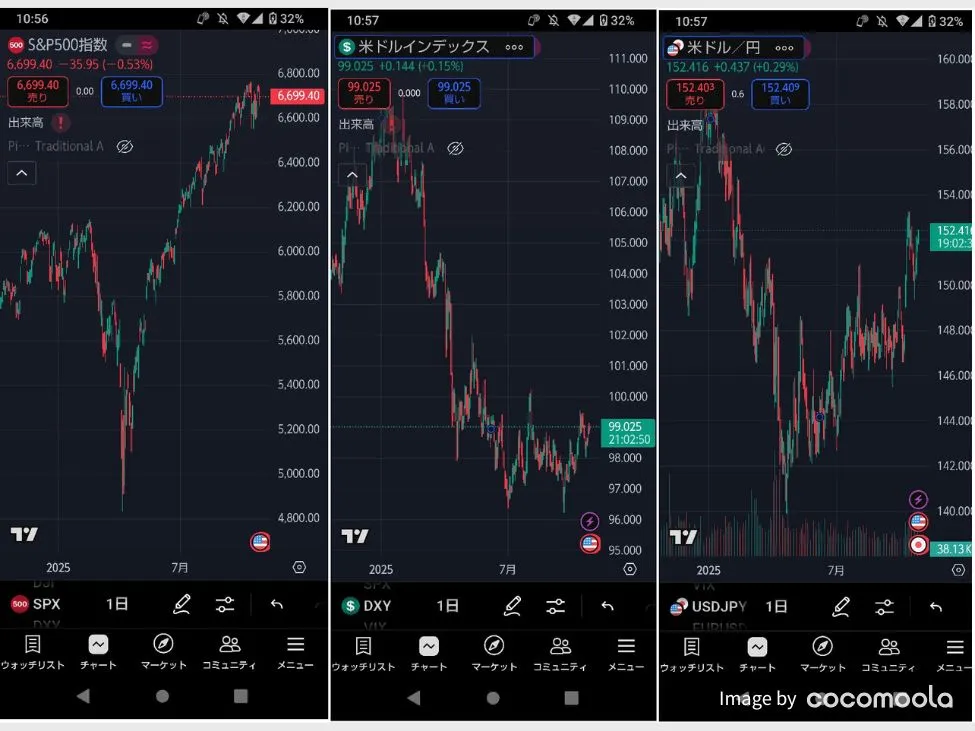 ユーザーからいただいたFXのチャート画面のスクショ
