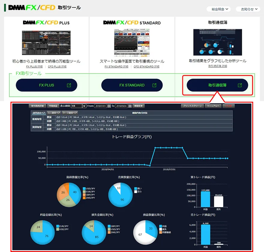 DMMFX「取引通信簿」の画面画像