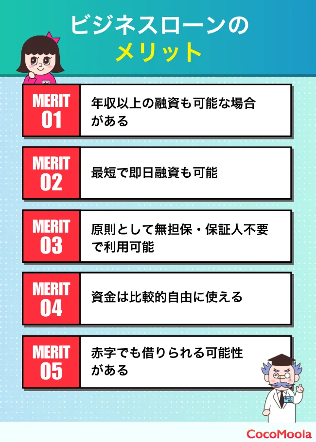ビジネスローンのメリットをまとめた図。年収以上の融資や最短融資も可能な点が挙げられている。
