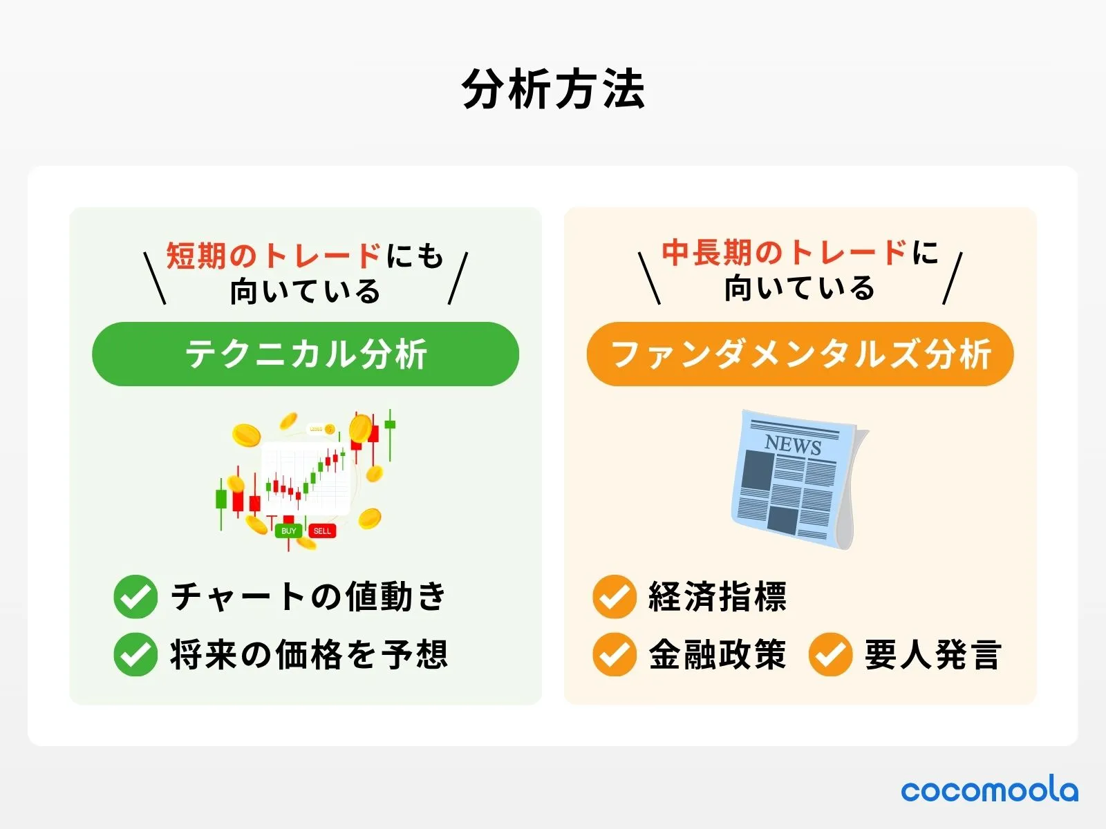 テクニカル分析、ファンダメンタルズ分析の違いを簡単に紹介。