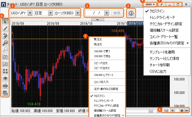 外為どっとコム 外為ネクストネオ リッチアプリ版のチャートの引用画像
