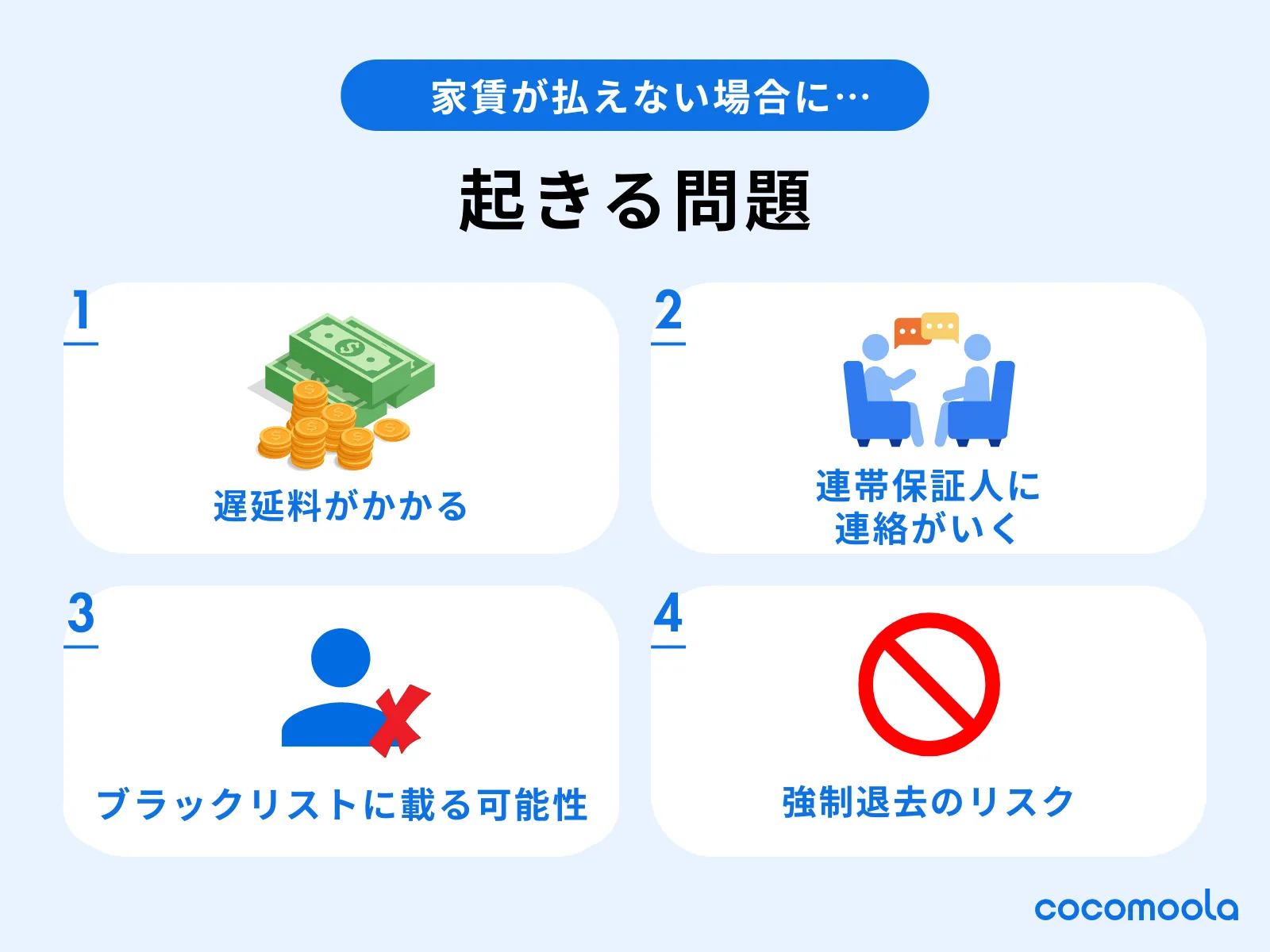 家賃が払えない時に起こる問題。①遅延料がかかる②連帯保証人に連絡がいく③ブラックリストに載る可能性④強制退去のリスク