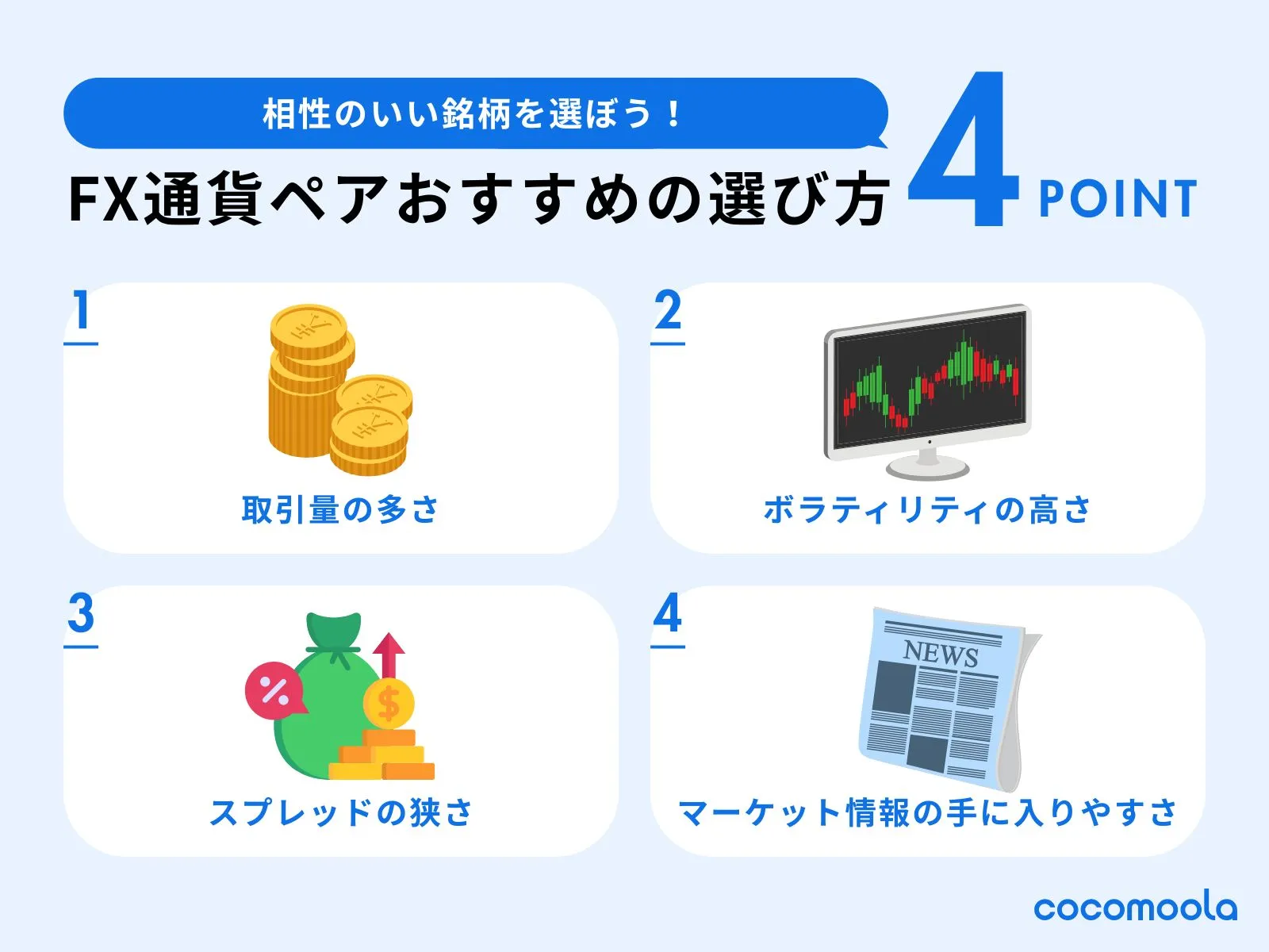 FX通貨ペアおすすめの選び方4つ紹介。取引量の多さ、ボラティリティの高さ、スプレッドの狭さ、マーケット情報の手に入りやすさ。