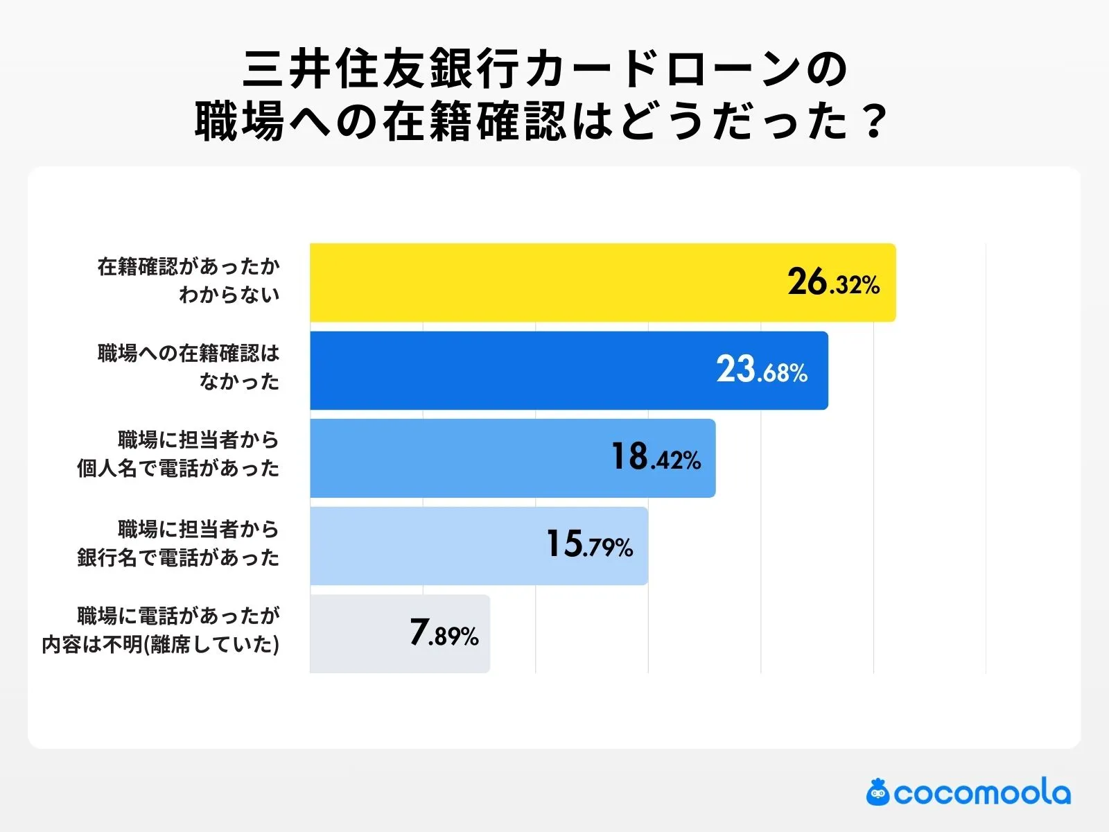 在籍確認について、当てはまるものを選んでください