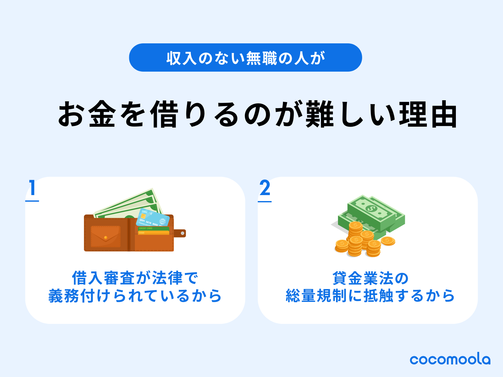無職の人が金融機関からお金を借りるのが難しい理由。①借入審査が法律で義務付けられているから②貸金業法の総量規制に抵触するから