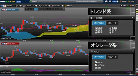 DMM FX のプレミアチャートの取引画面の引用画像