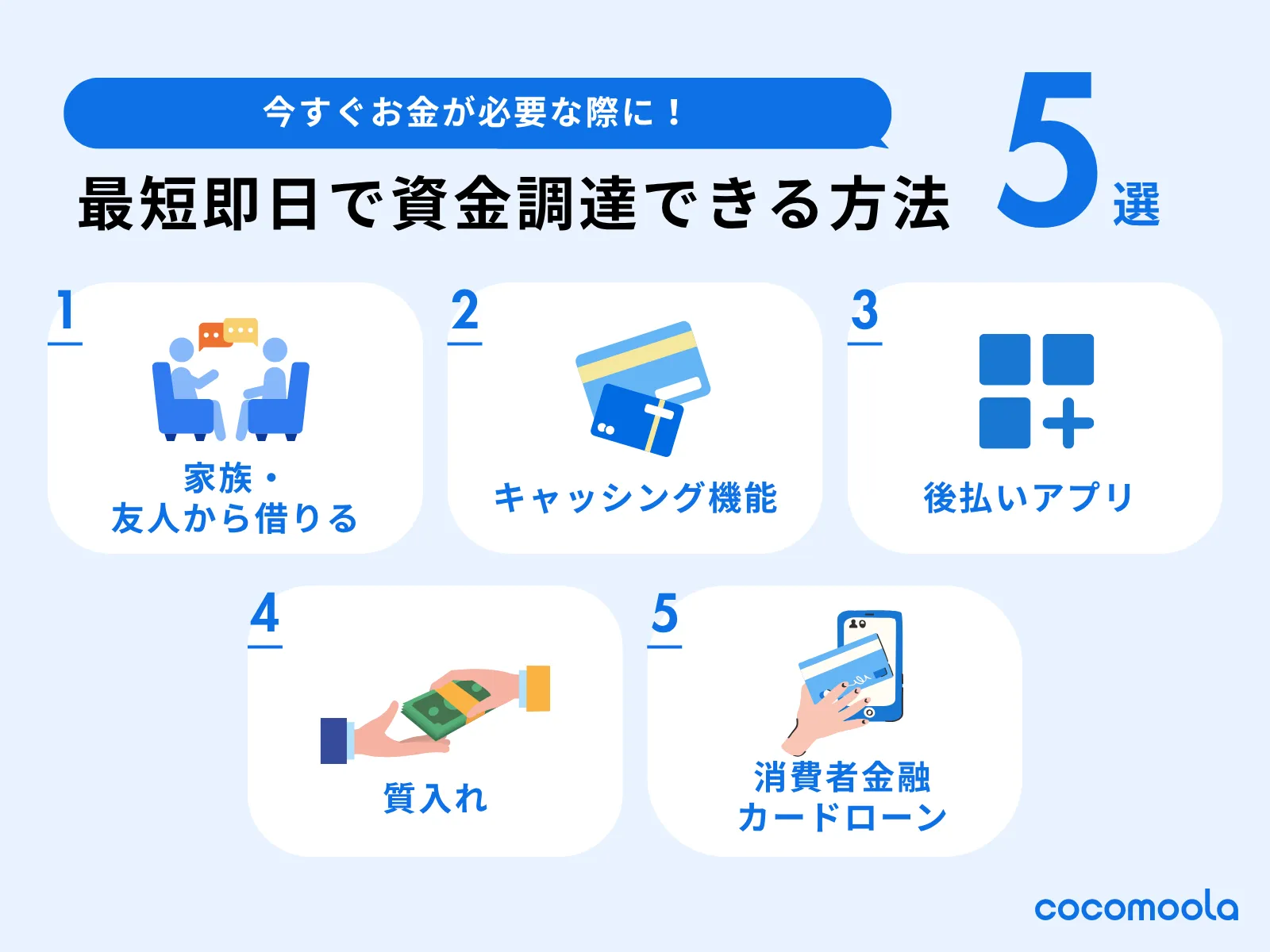 今すぐお金が必要な時に最短即日で資金調達できる方法。①家族・友人から借りる②キャッシング機能③後払いアプリ④質入れ⑤消費者金融カードローン