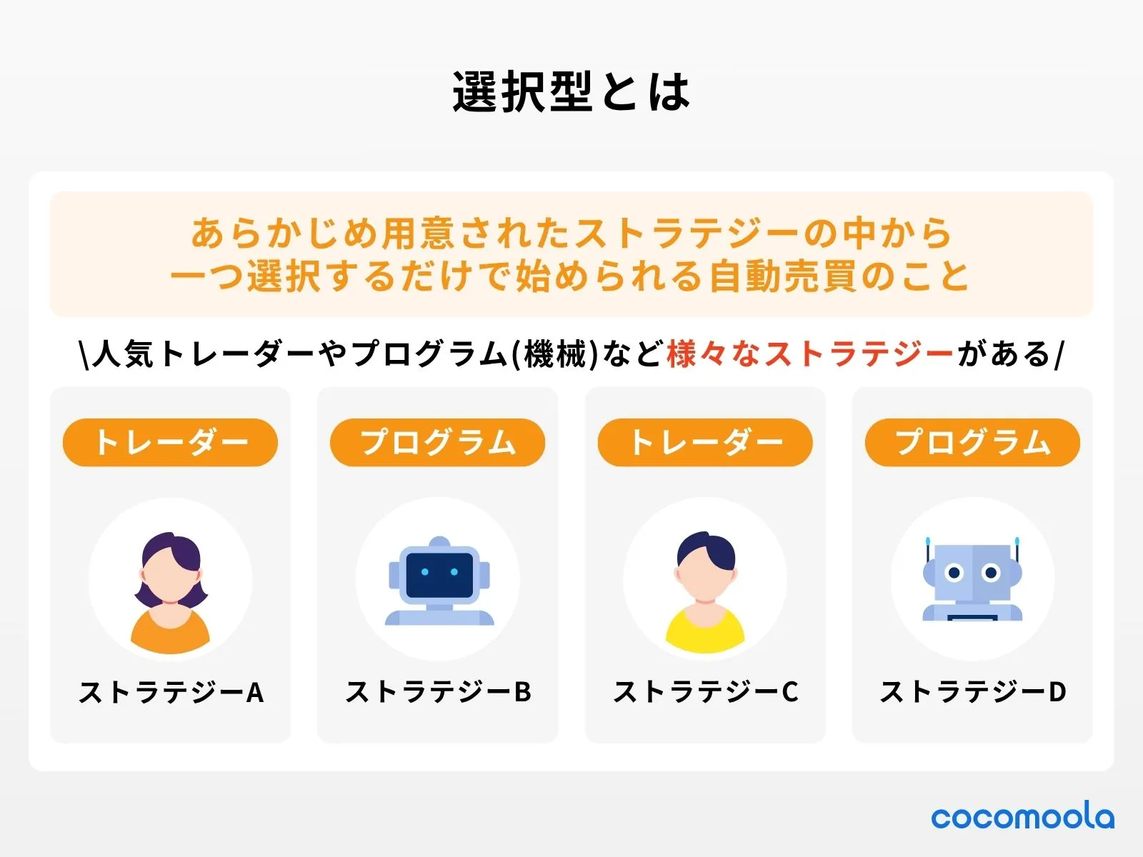 選択型はあらかじめ用意されたストラテジーの中から一つを選択するだけで始められることを紹介している。