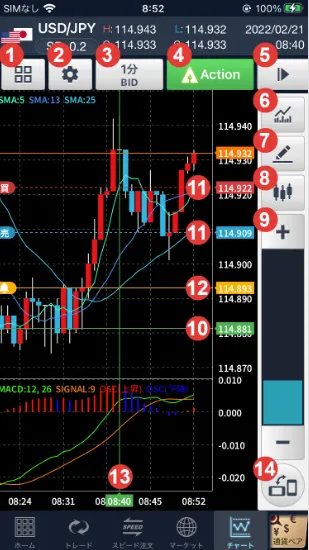GMOクリック証券|FX neoのチャートの引用画像