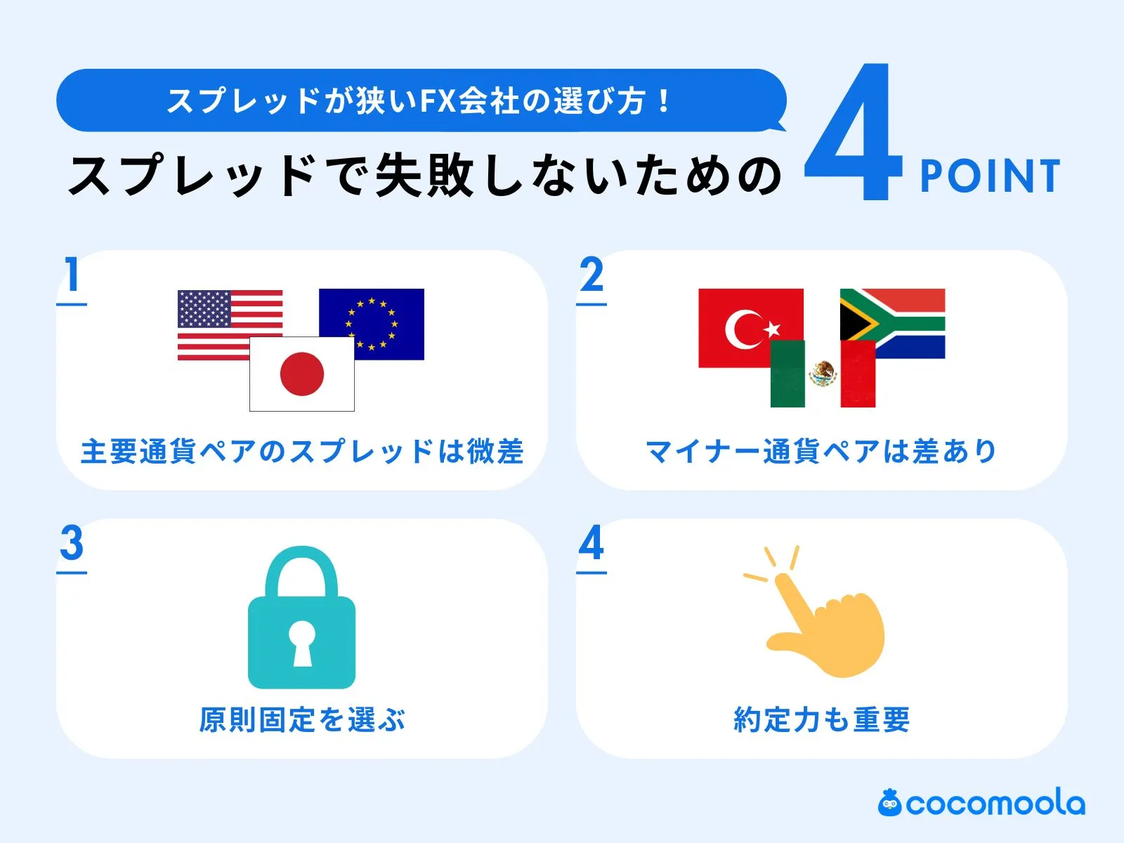 スプレッドが狭いFX会社を選ぶときに知っておきべき4つのポイントを紹介。