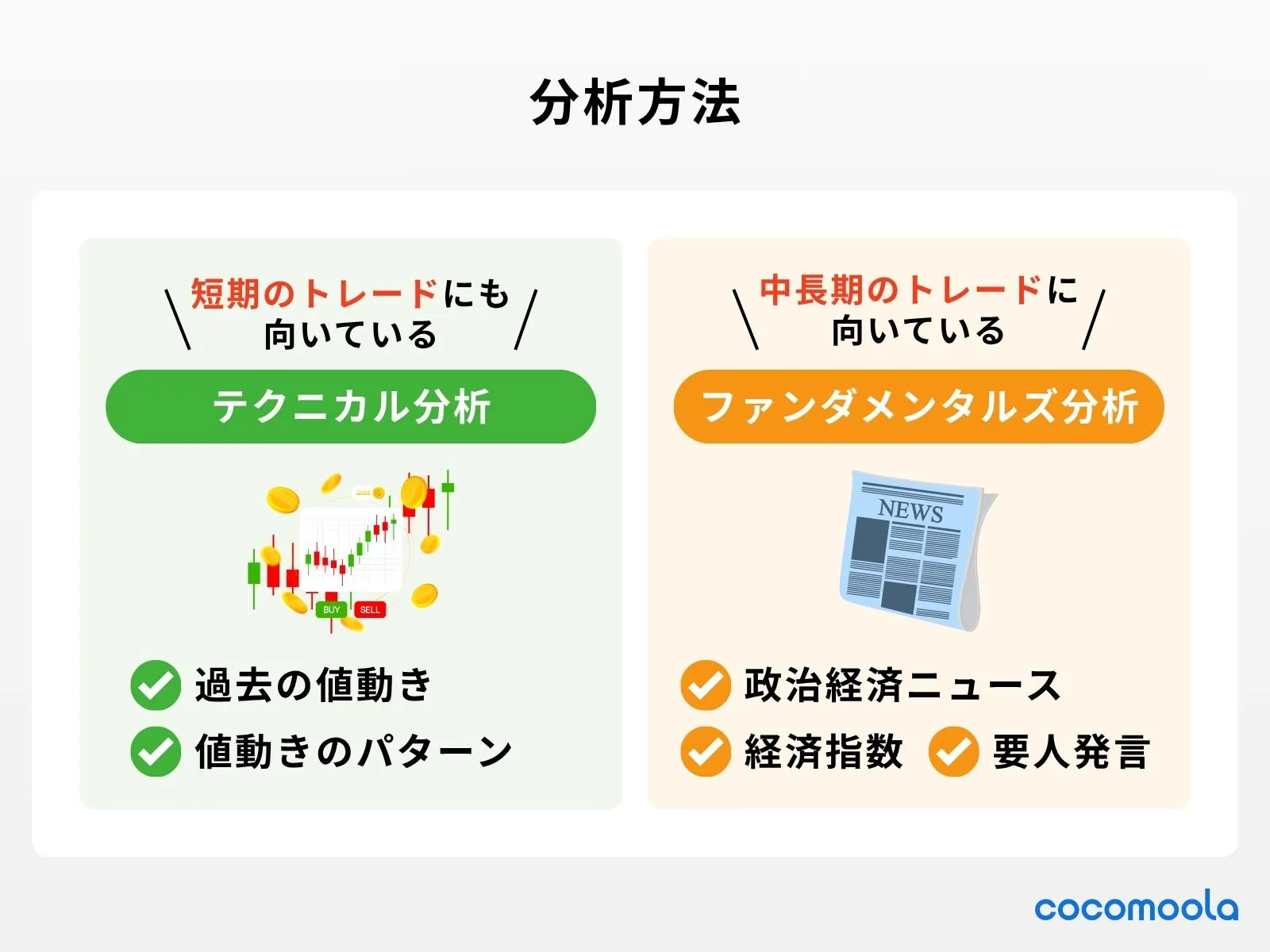 FXの分析方法の基本、テクニカル分析、ファンダメンタルズ分析について向いている人と、特徴を簡単に説明。