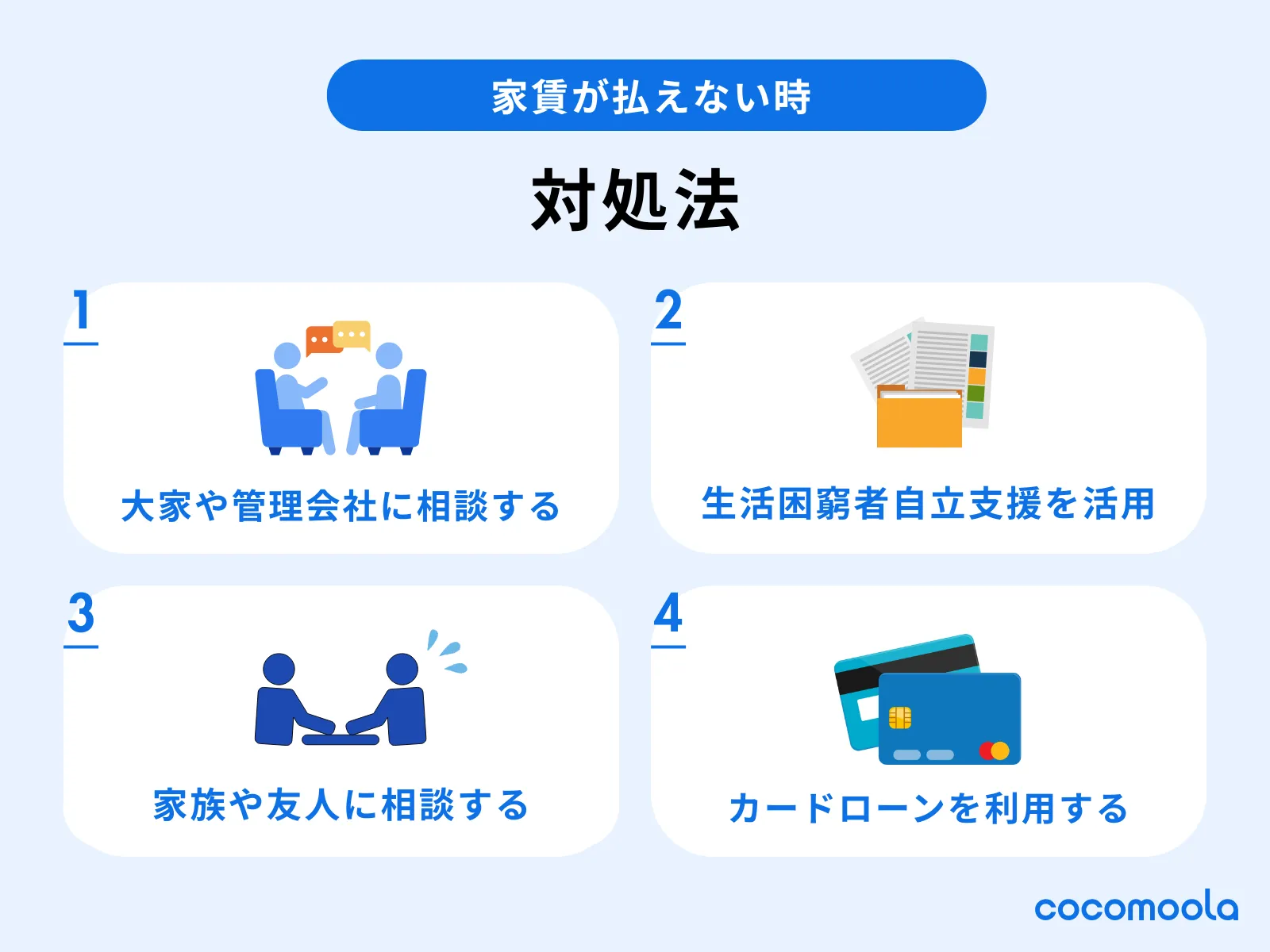家賃が払えないときの対処法。①大家や管理会社に相談する②生活困窮者自立支援を活用③家族や友人に相談する④カードローンを利用する