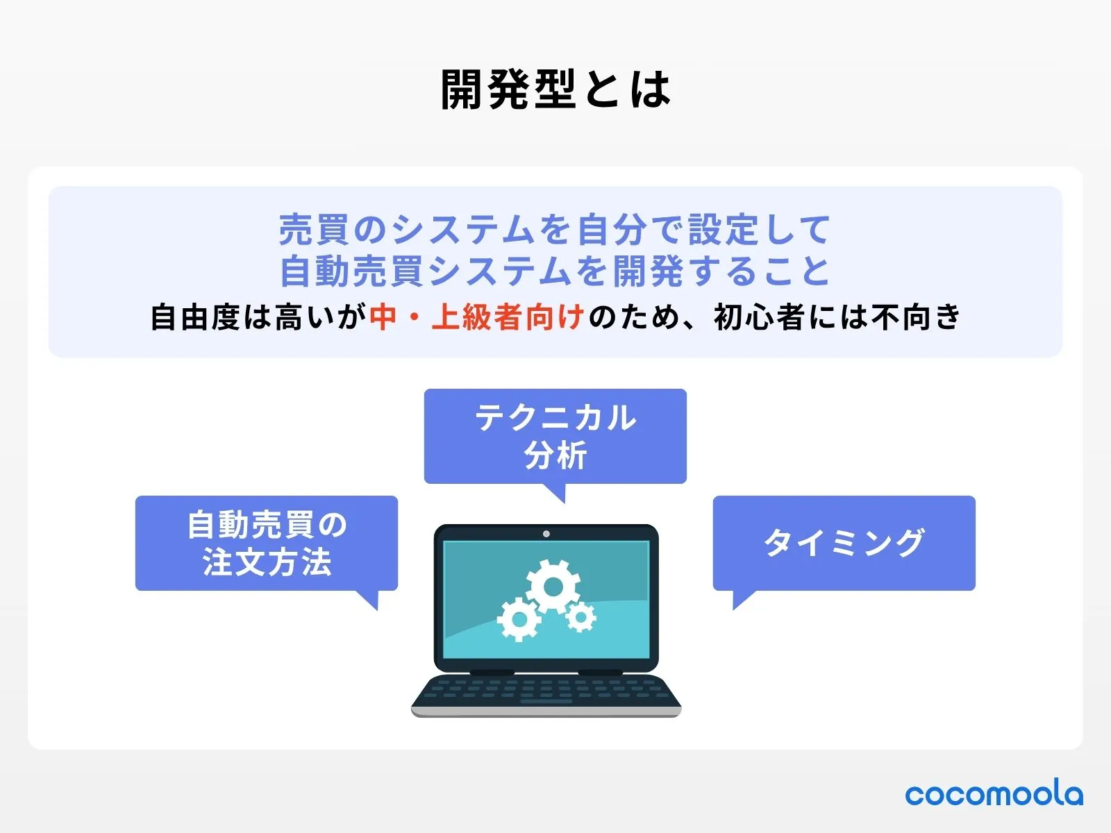 開発型は、自動売買システムを自分で開発するため、上級者向けであることを紹介している。