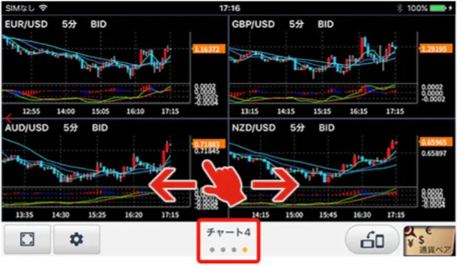 GMOクリック証券 FX neoのチャート画面の引用画像