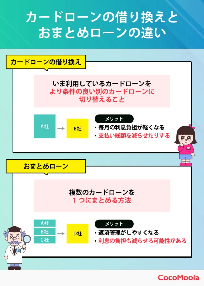 カードローンの借り換えとおまとめローンの違いをまとめた図。混同しやすい2つのローンタイプを図や文章で整理している