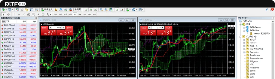 FXTF MT4（MetaTrader 4）の取引画面の画像