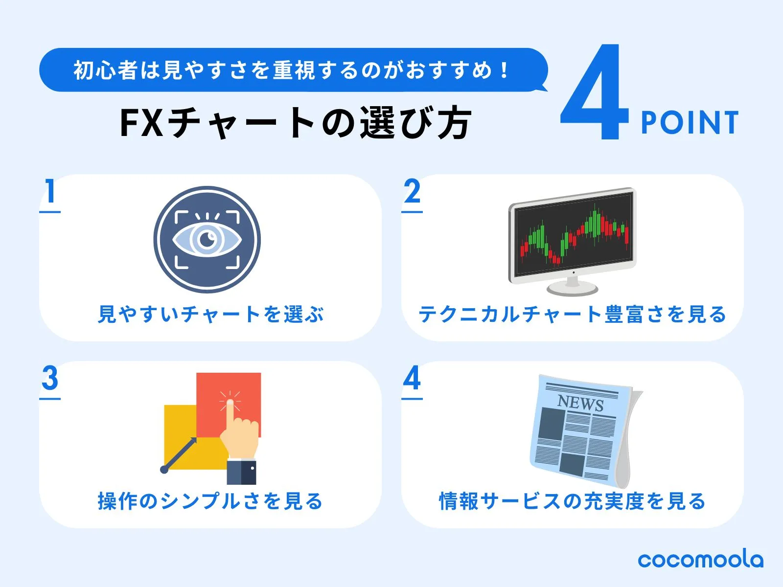 初心者向け！FXチャートおすすめの選び方の解説画像