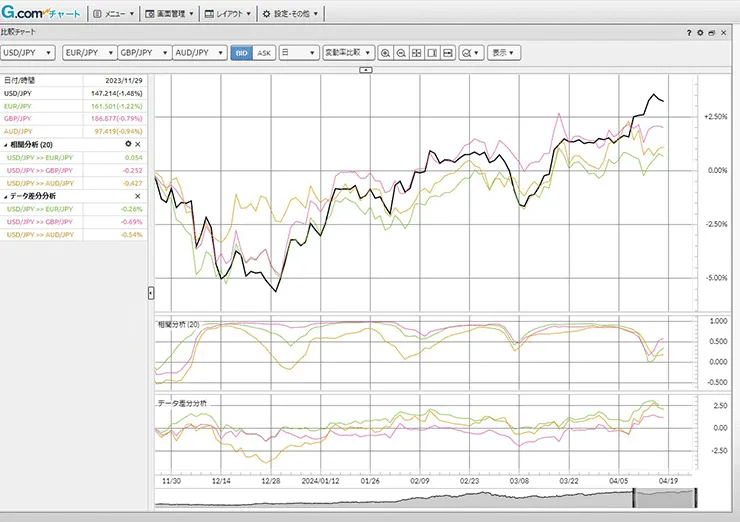 Gcomチャート:多機能で高度な分析に特化