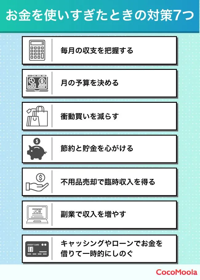 お金を使いすぎたときの対策を紹介。毎月の収支を把握、予算を決める、衝動買いを減らす、節約と貯金を心がける、不用品売却による臨時収入、副業、キャッシングやローンでお金を借りる。