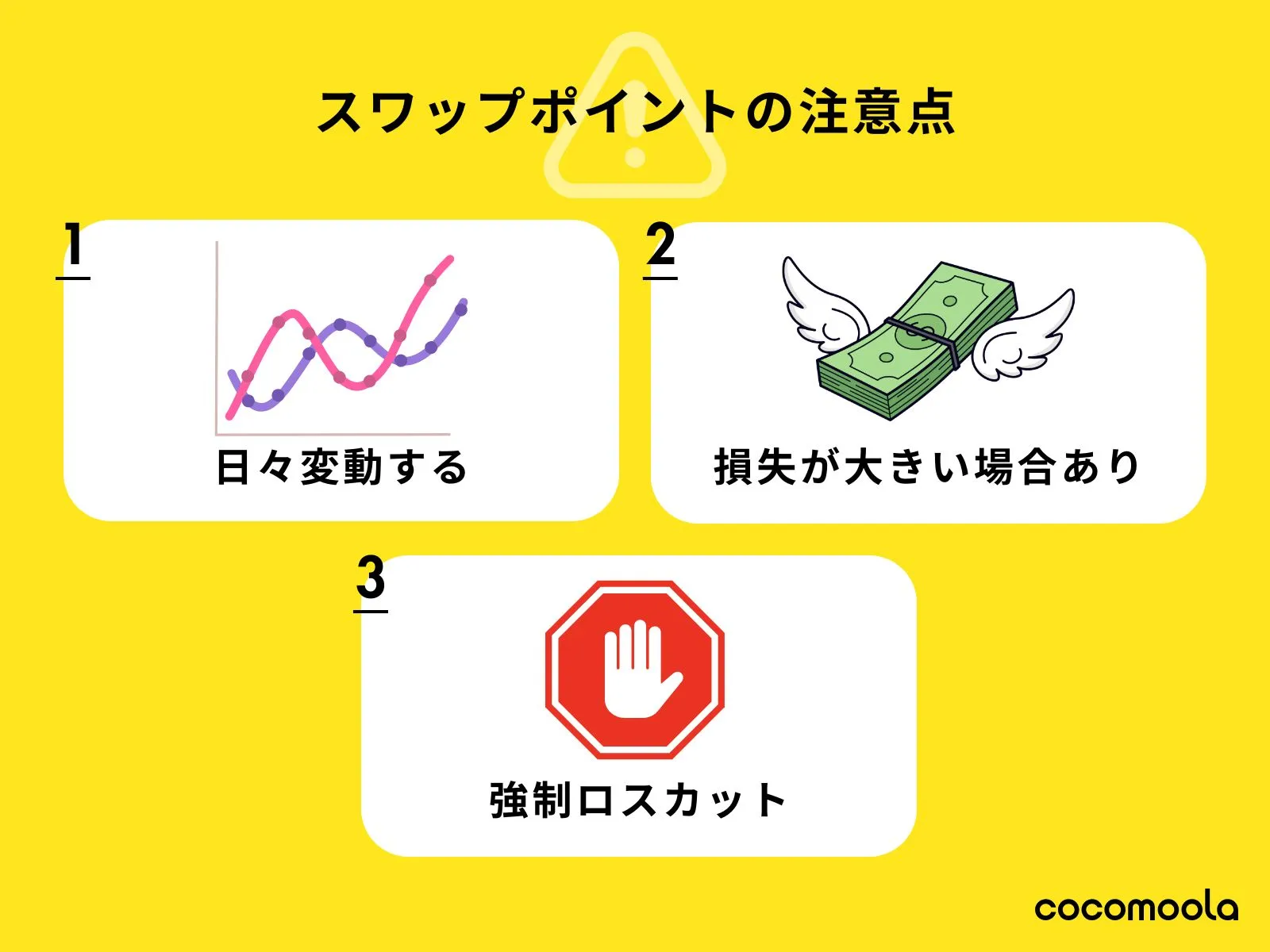 スワップポイントの注意点を3つ紹介。