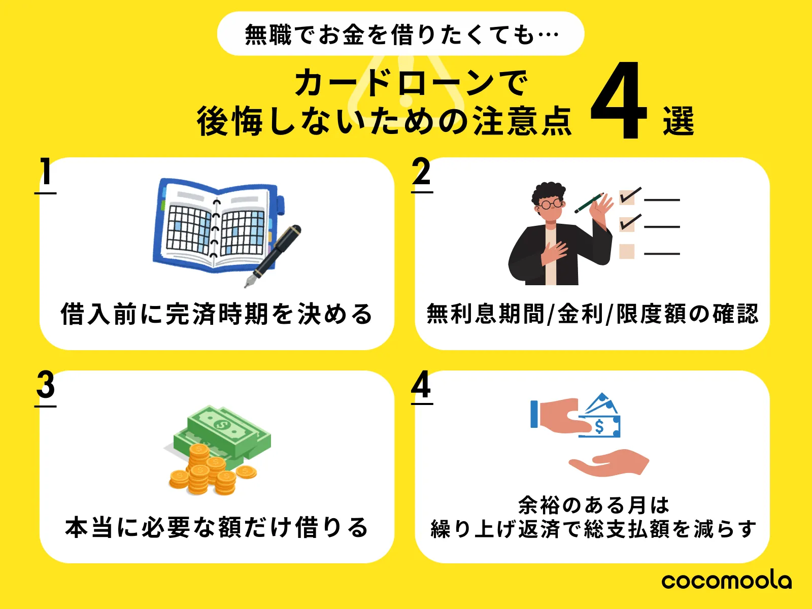 カードローンで後悔しないための注意点を解説した図。①借入前に完済時期を決める　②無利息期間／金利／限度額の確認　③本当に必要な額だけ借りる　④余裕のある月は繰り上げ返済で総支払額を減らす　といった4点から説明されている。