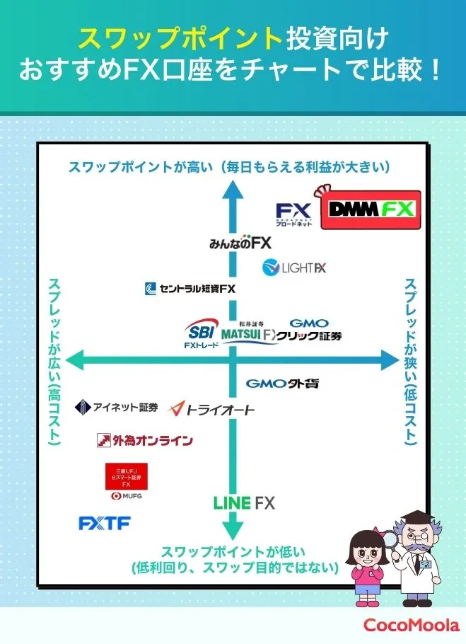 FXスワップポイントおすすめのチャート画像