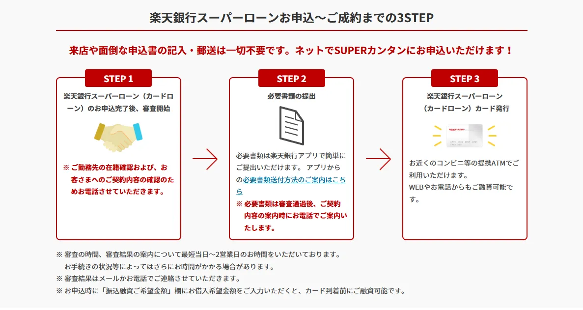 公式サイトより:楽天銀行スーパーローンの申し込みから成約までの流れの画像