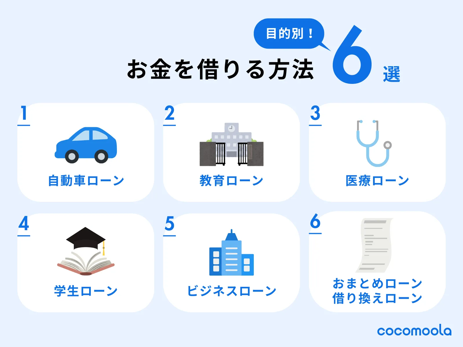 【目的別】お金を借りる方法。①自動車ローン②教育ローン③医療ローン④学生ローン⑤ビジネスローン⑥おまとめローン・借り換えローン