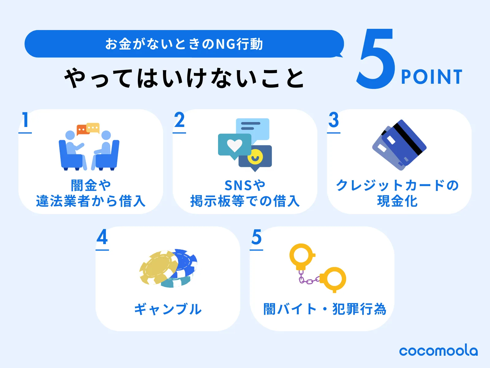 お金がないときにやってはいけないこと。①闇金や違法業者から借入②SNSや掲示板等での借入③クレジットカードの現金化④ギャンブル⑤闇バイト・犯罪行為
