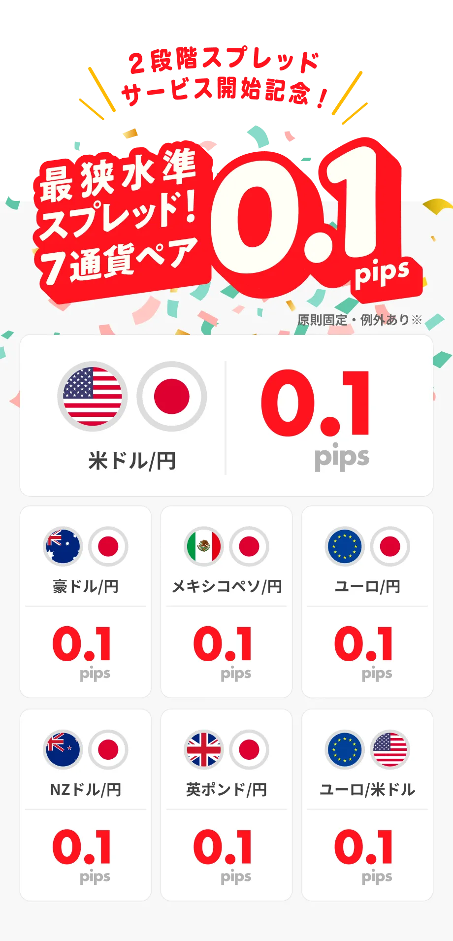 GMO外貨スプレッドキャンペーンバナー